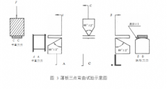 薄板試樣用三點彎曲試驗裝置